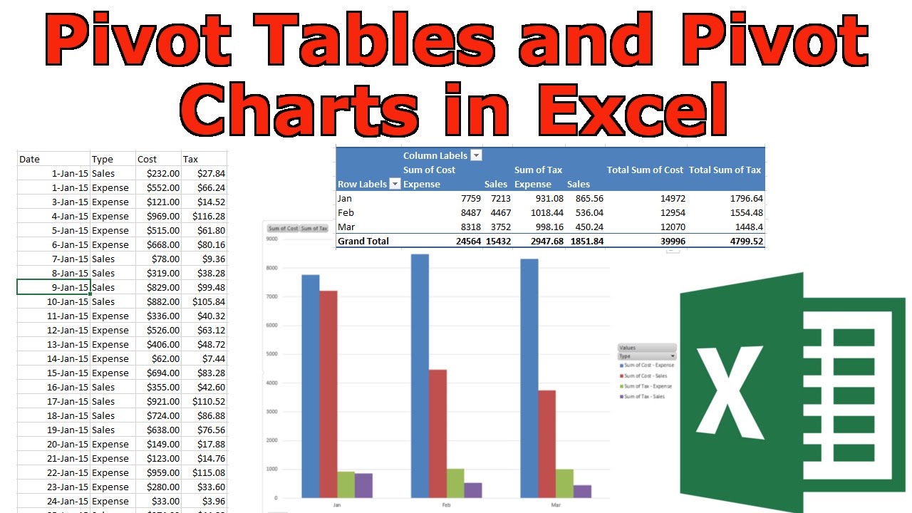 PivotTables and Charts